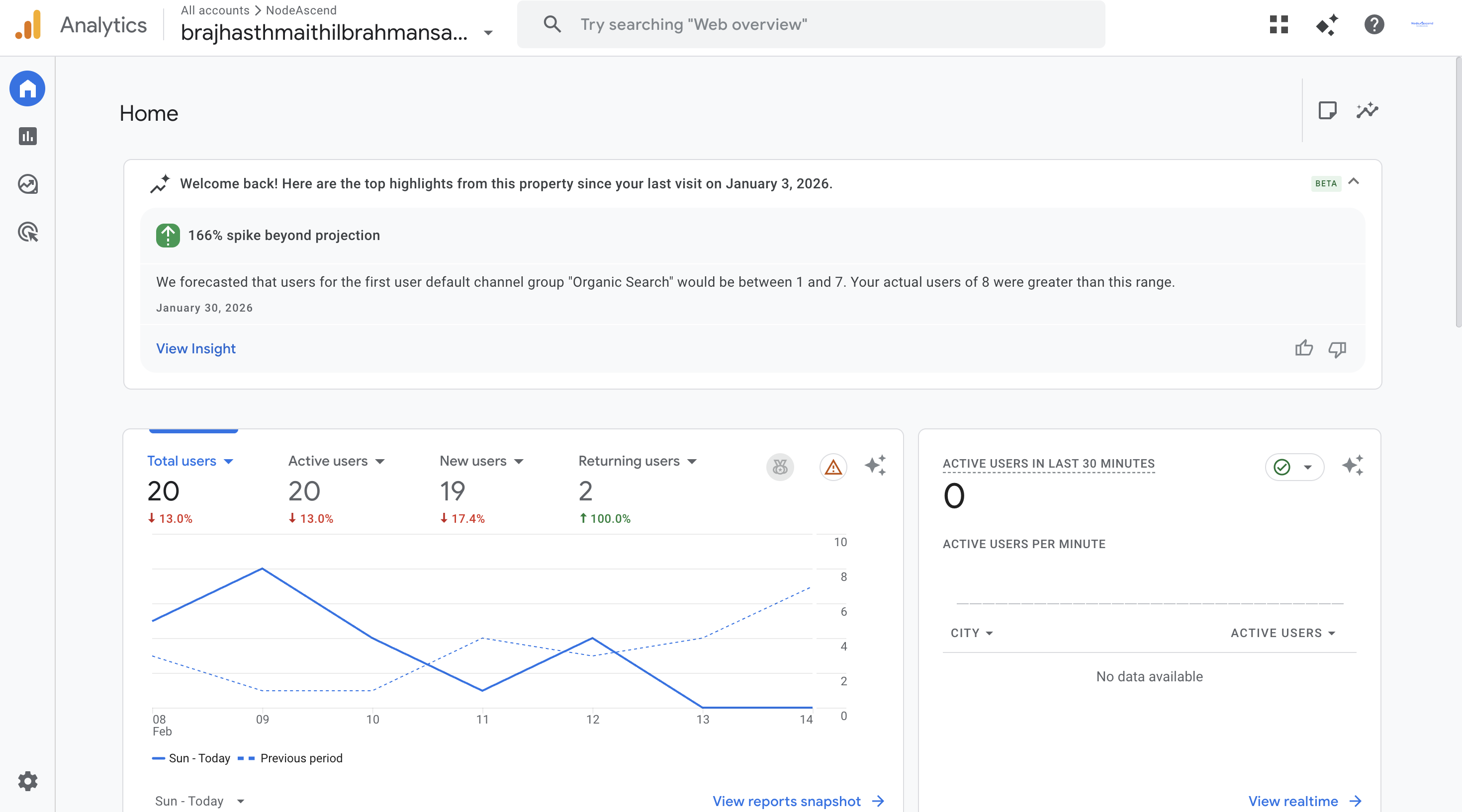 Analytics snapshot — Maithil Brahman Sabha