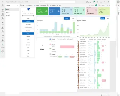 Power BI Dashboard