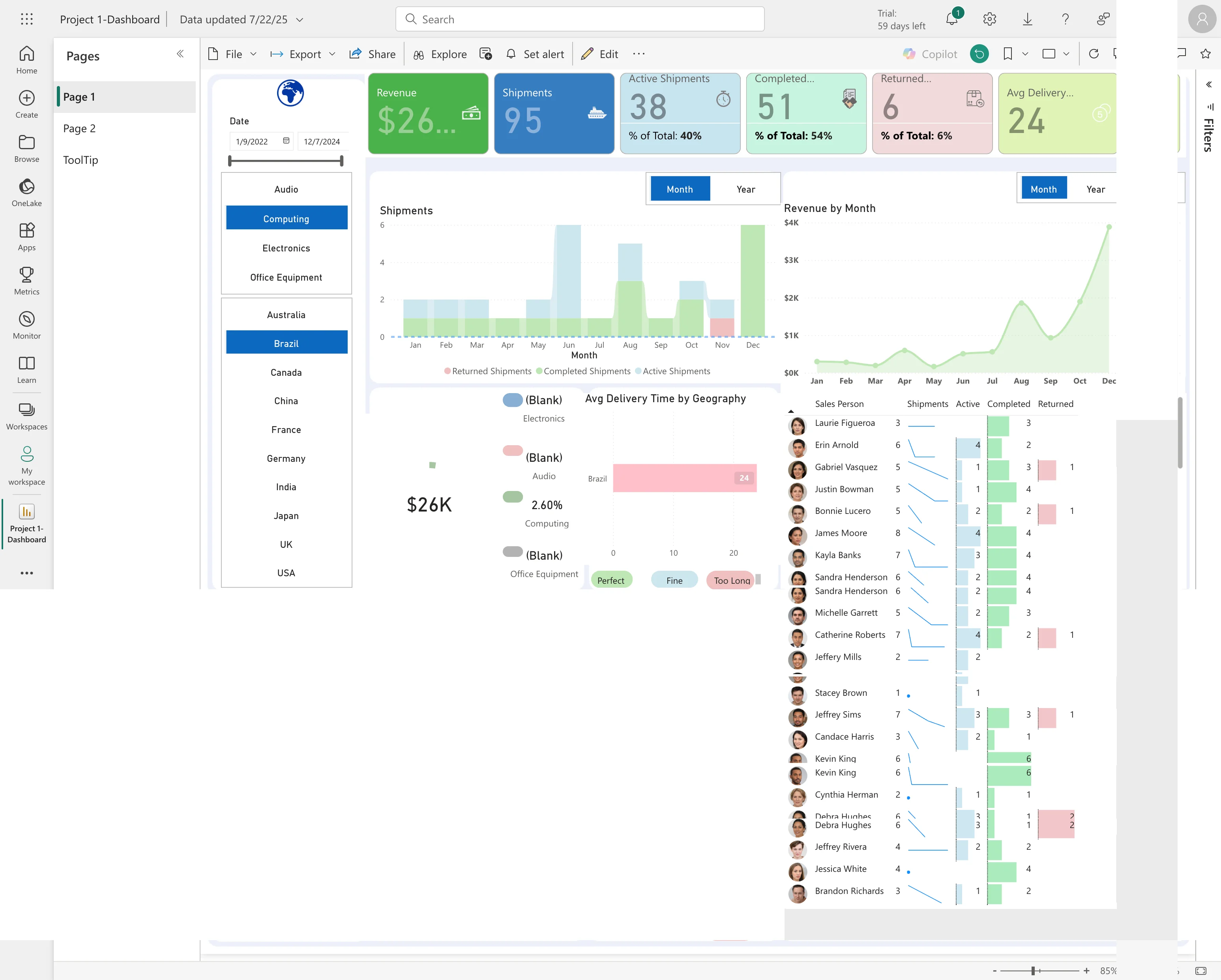 Power BI Dashboard
