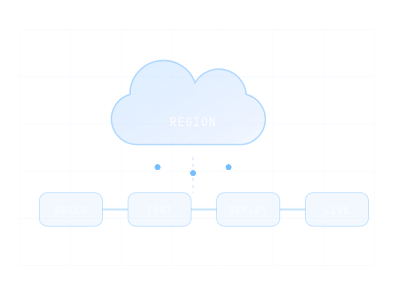 Illustration: Cloud Migration
