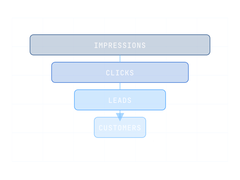 Illustration: Landing Page Design