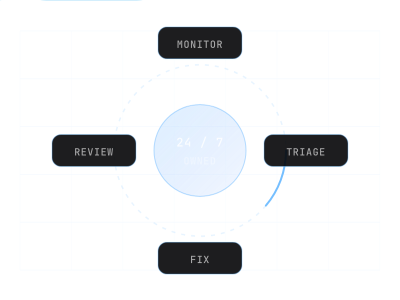Illustration: Technology Strategy